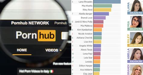 porno moves|Pornhub Categories: Find Your Favorite Free Hardcore Porn Videos